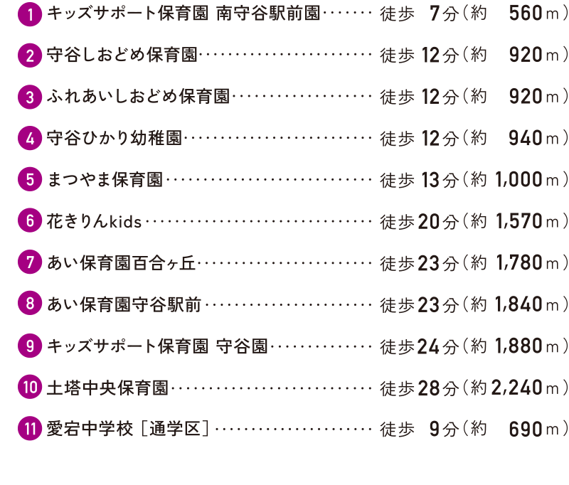 教育機関リスト