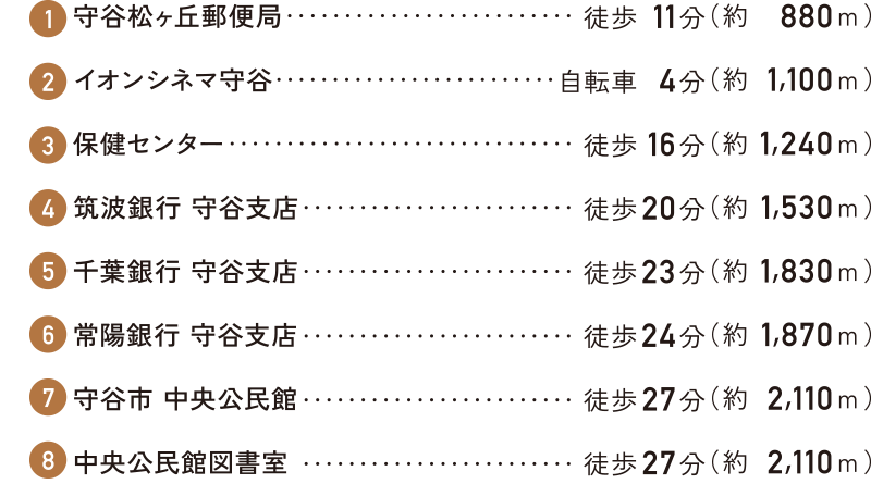 公共・金融・文化機関リスト